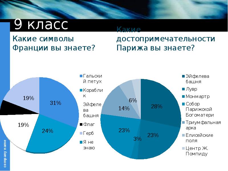 Исторические связи россии и франции проект