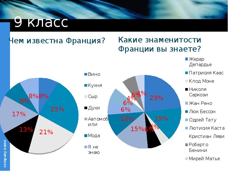 Исторические связи россии и франции проект