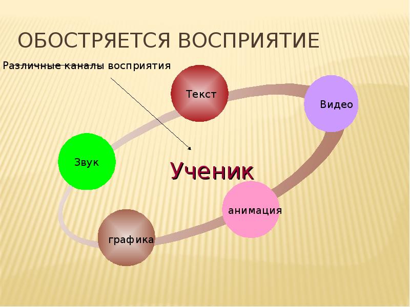 Каналы восприятия. Каналы восприятия реальности. Обостренное восприятие. Каналы восприятия энергий.