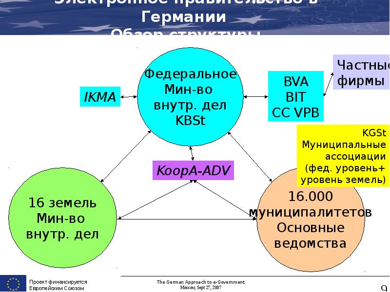 Федеральное правительство германии презентация