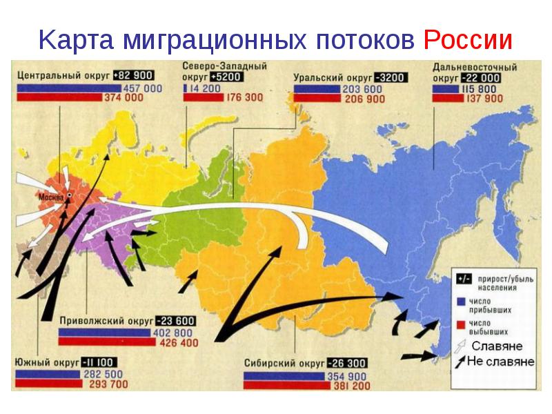 Какой регион россии испытывает отток населения. Карта миграционных потоков России. Карта внутренней миграции России. Карта миграции населения России 2019. Миграция населения в России 2020.