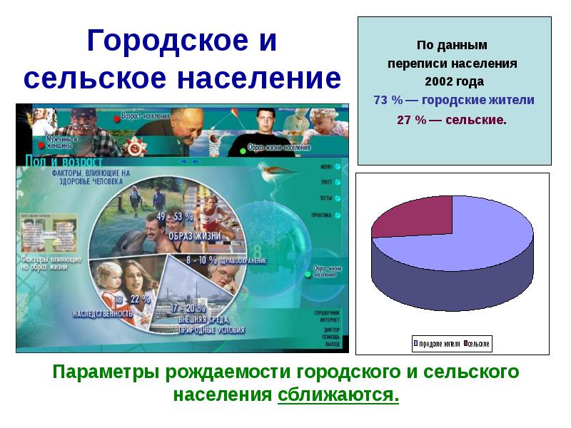 Городские жители сельские жители. Городское и сельское население. Городское и сельское население мира. Городское и сельское население России.