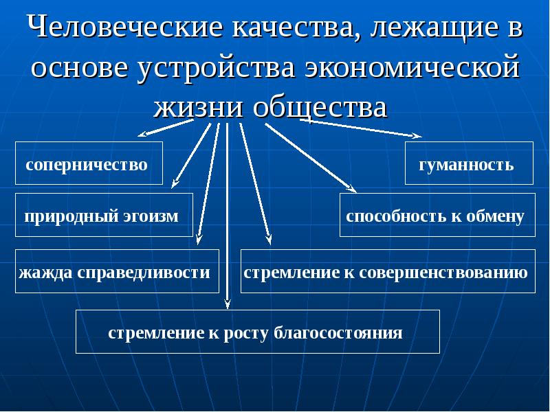 Основу хозяйственной жизни общества