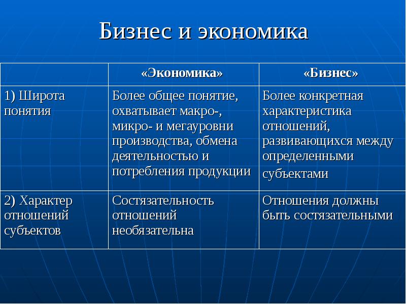 Теории основные бизнес. Родовые признаки бизнеса. Бизнес это в экономике.