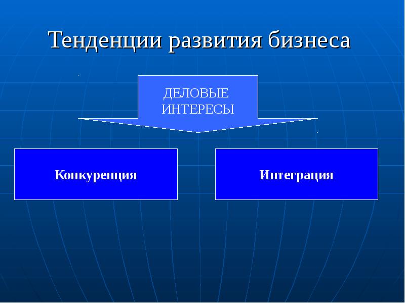 Виды тенденций. Тенденции развития конкуренции. Тенденции развития интеграций. Основные тенденции процесса развития конкуренции. В чём интересы бизнеса.