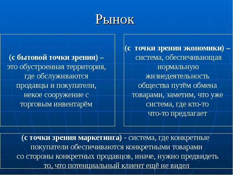 Рынок