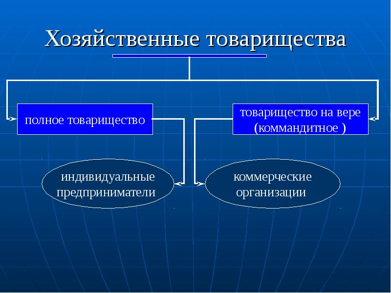 Хозяйственные товарищества