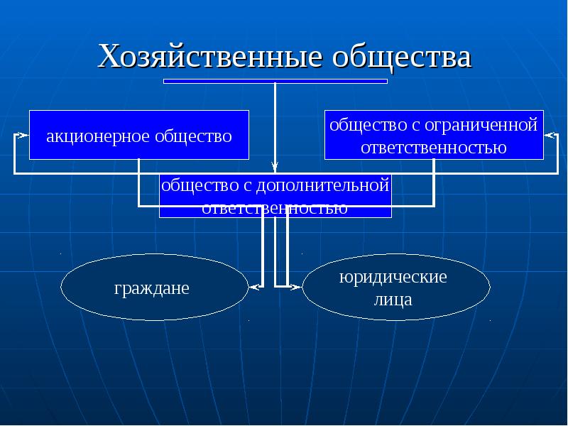 Хозяйственные общества