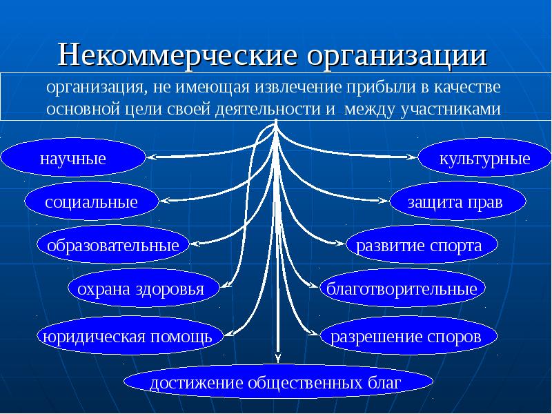 Организация создававшиеся. Цель некоммерческих организаций в РФ. Некоммерческ еорганиации. Некоммерческие предприятия примеры. Некомерческиеорганизация пример.