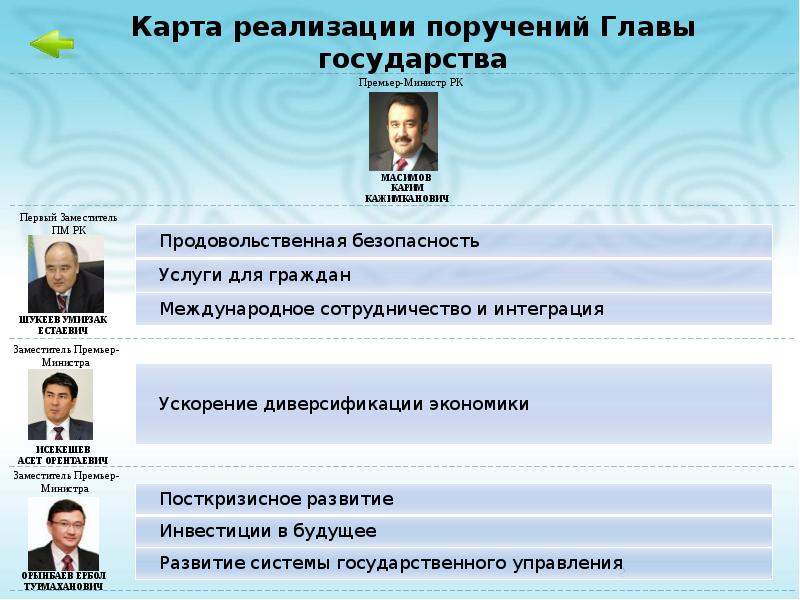 Какая глава государства. Наименование главы государства. Премьер министр форма правления. Глава государства презентация. Глава государства слова.