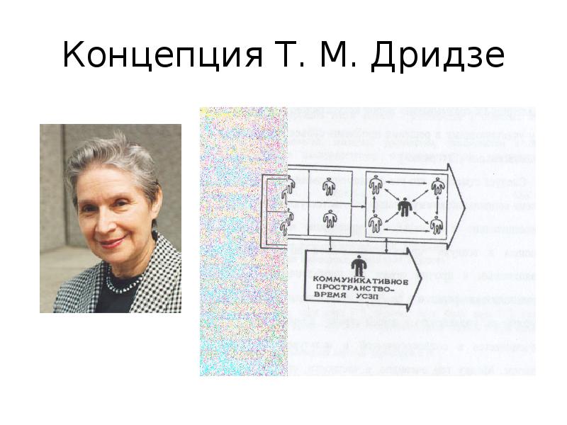 Т концепция. Диалогическая модель т.м. Дридзе – это:. Модель коммуникации Дридзе. Диалогическая модель коммуникации т Дридзе. Тамара Моисеевна Дридзе.