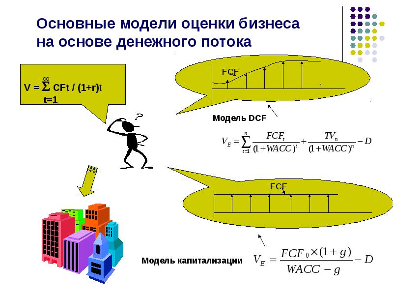 Dcf модель инвестиционного проекта