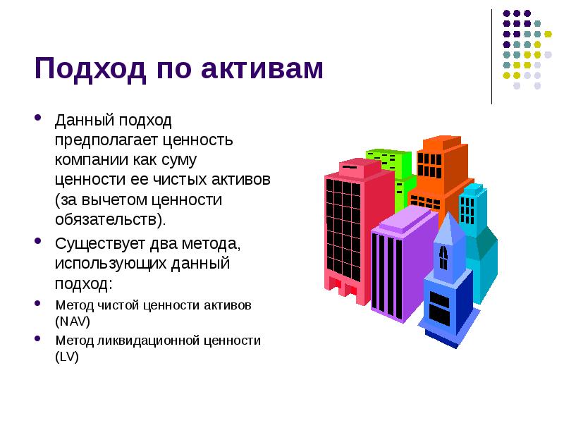 Ценность актива. Оценки ценности активов. Данный подход. Методология чистой комнаты.