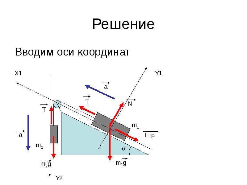 Осевое движение время