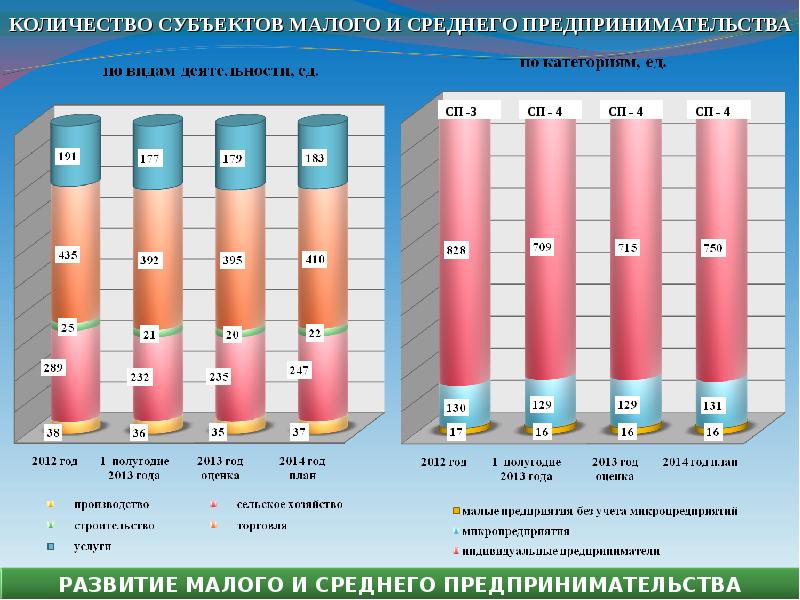 Какое количество субъектов