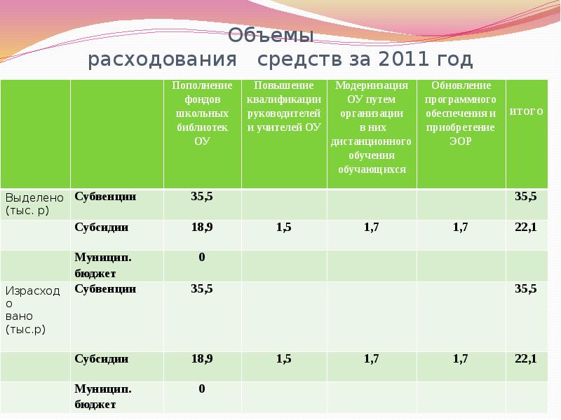 Средняя вместимость школ. Школьный проект в объеме. Вместимость школы. Средняя вместимость школы. Школьные объёмы.