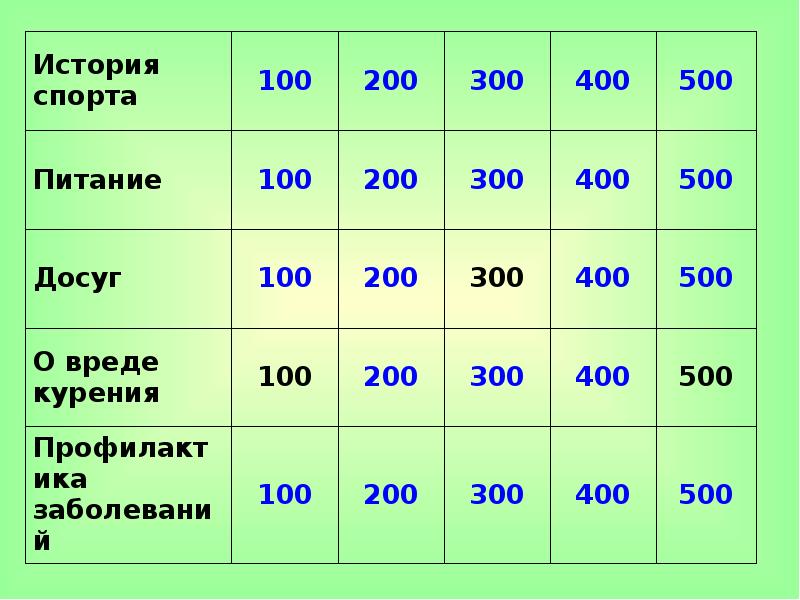 Своя игра макет презентации