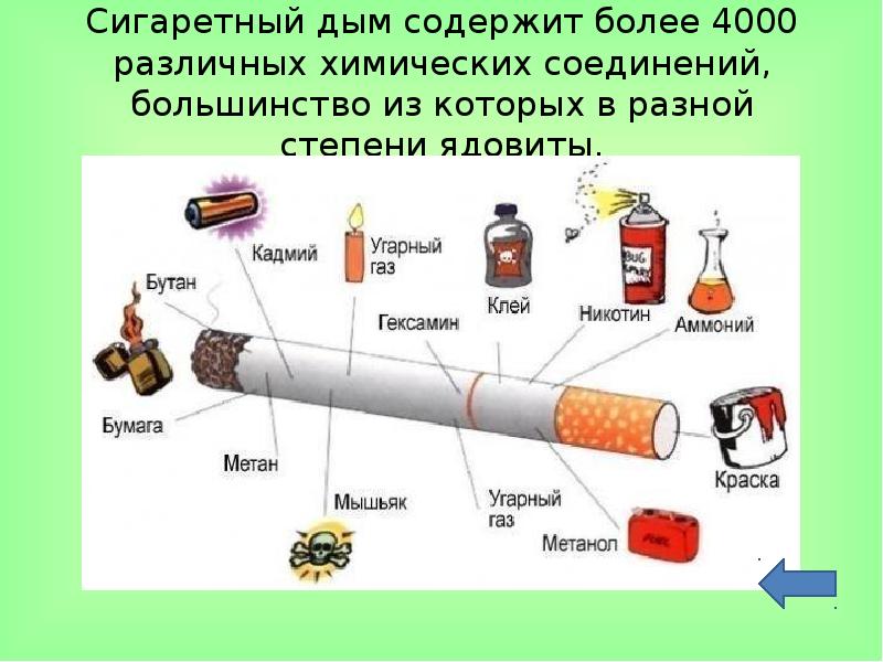 Что содержится в табачном дыме