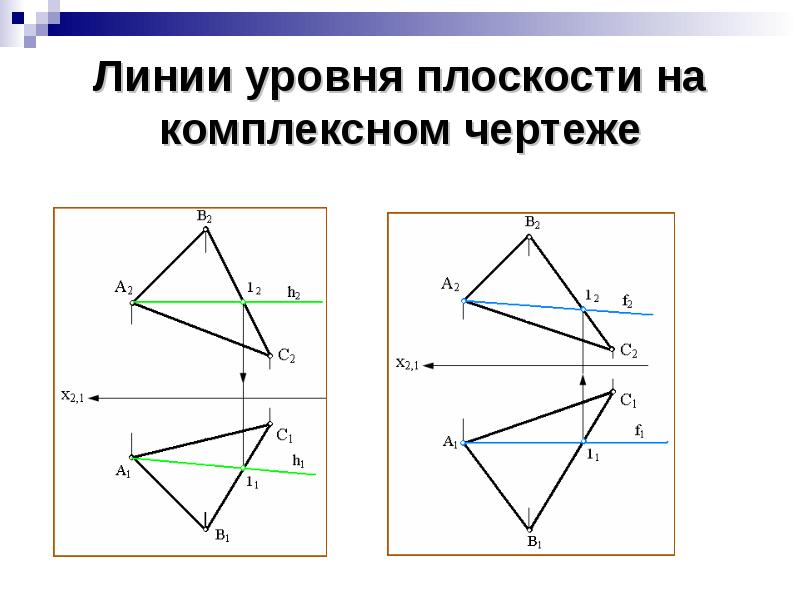 Линия уровня