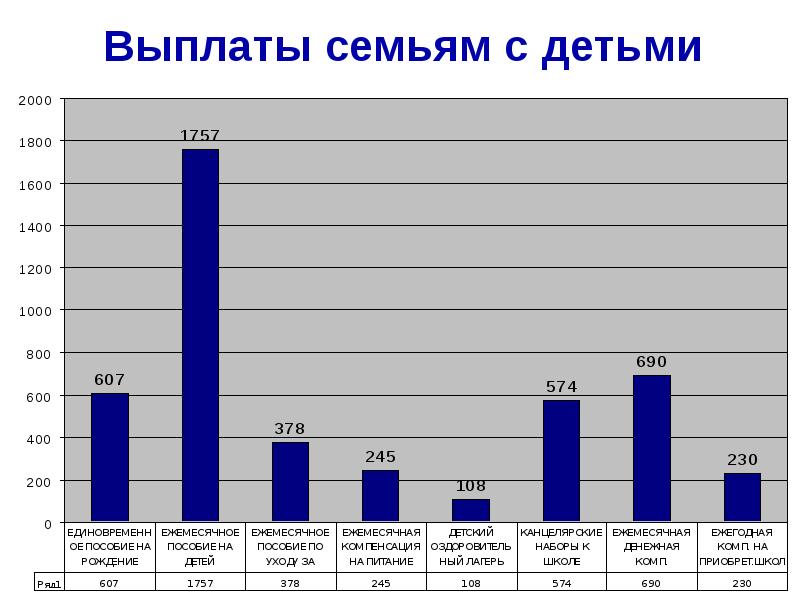 Ленинградская население