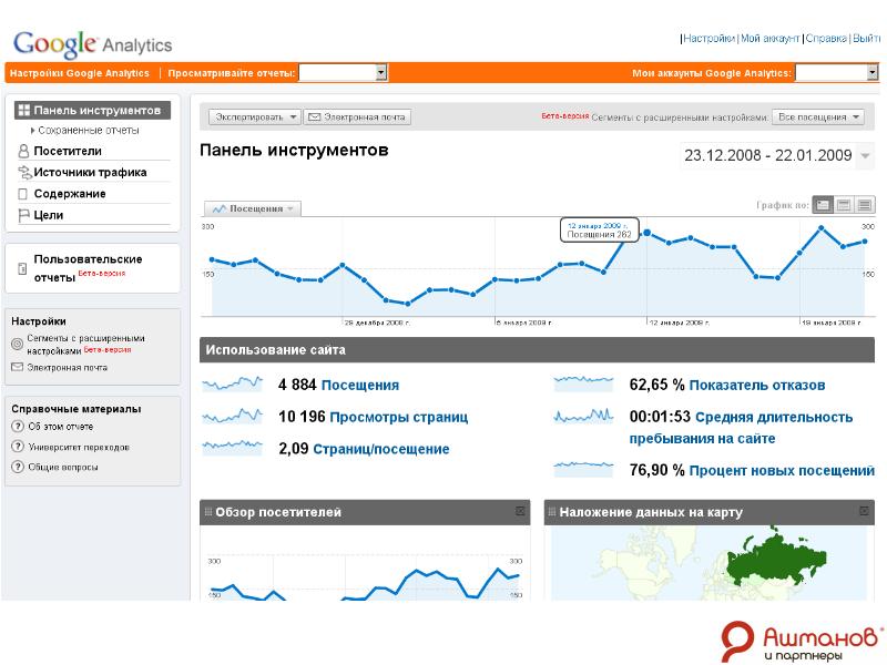 Новые посещения. Параметры гугл аналитикс. Тренды параметров Аналитика. Гугл Аналитика панель навигации. Показатель Ашманова.