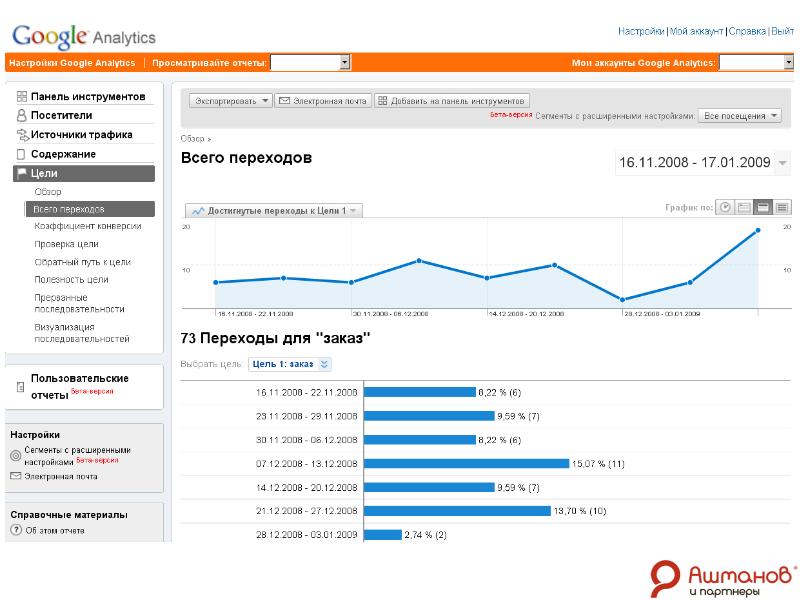 Analytics настроить. Аналитика параметр.