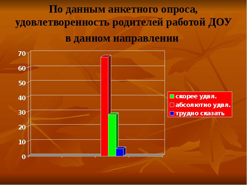 Что дает работа в детском саду. Удовлетворенность родителей в ДОУ. Удовлетворённость родителей работой в ДОУ. Удовлетворенность родителями работой ДОУ. «Удовлетворенность работой ДОУ» анкета.