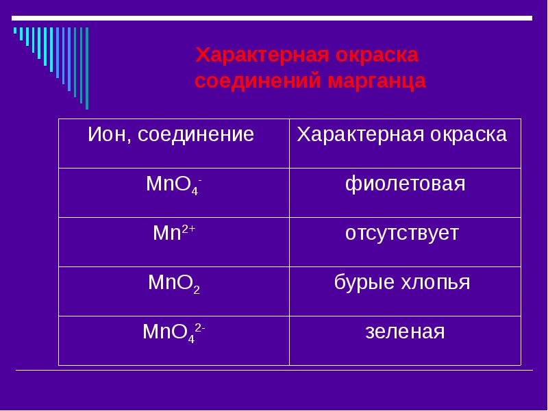 Формулы соединений марганца. Окраска соединений марганца таблица. Ион марганца. Окраска соединений марганца. Цвета соединений марганца.