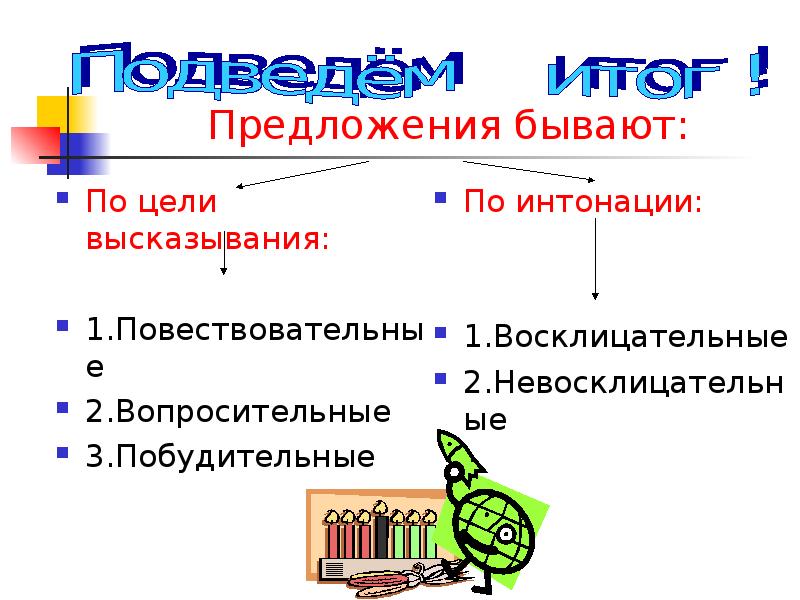 По цели высказывания предложения бывают повествовательные. Предложения по цели высказывания.