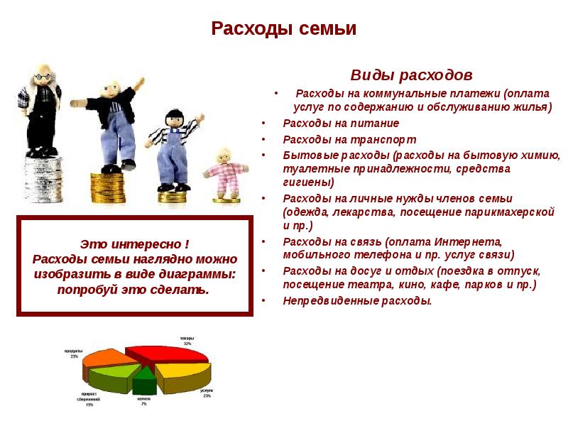 Финансовая грамотность непредвиденные расходы. Виды расходов семьи. Непредвиденные расходы семьи примеры. Непредвиденные доходы в семье. Бытовые расходы.