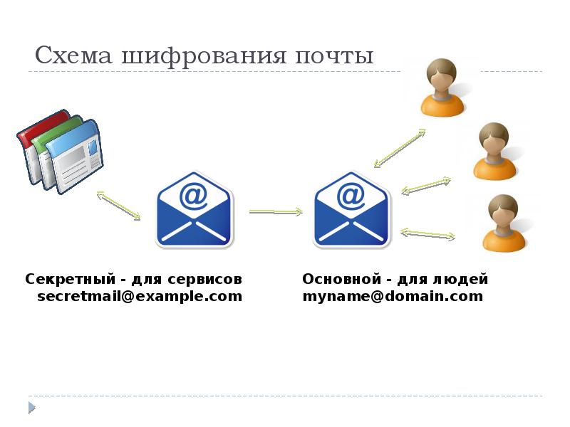 Развитие стандартов кодирования сообщений электронной почты проект