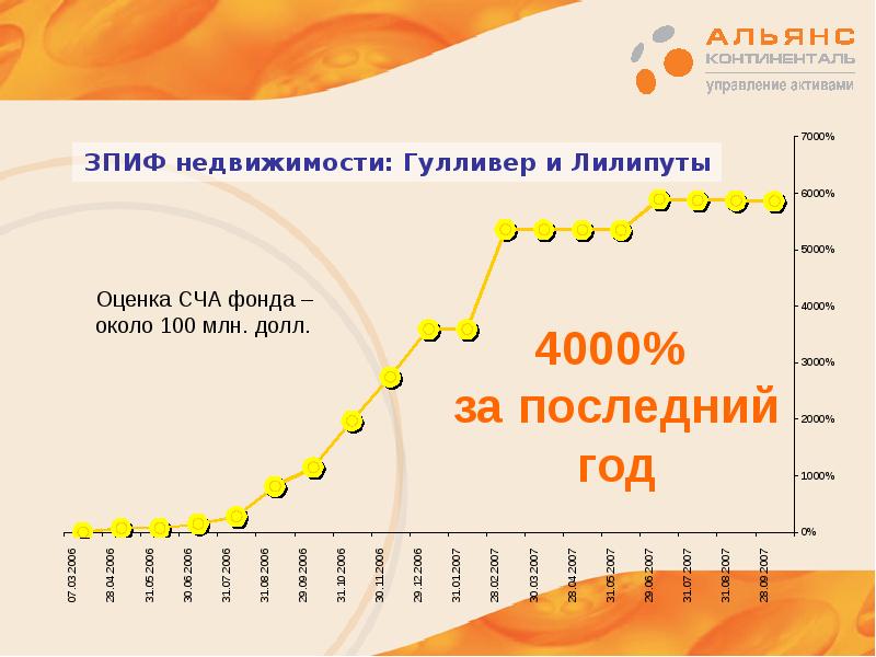 Развитие рынка недвижимости в россии презентация