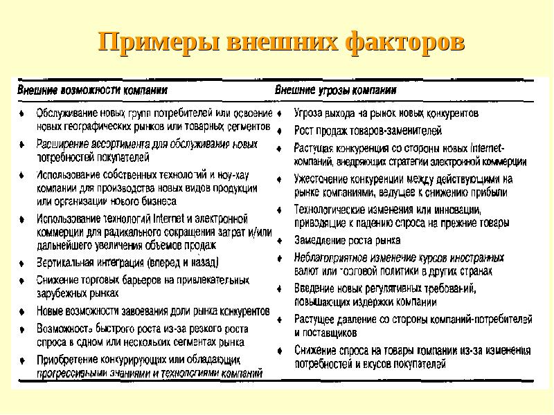 Внешние возможности. Внешние возможности и угрозы предприятия. Внешние возможности фирмы. Внешние факторы возможности и угрозы. Приведите примеры внешних возможностей для организации.