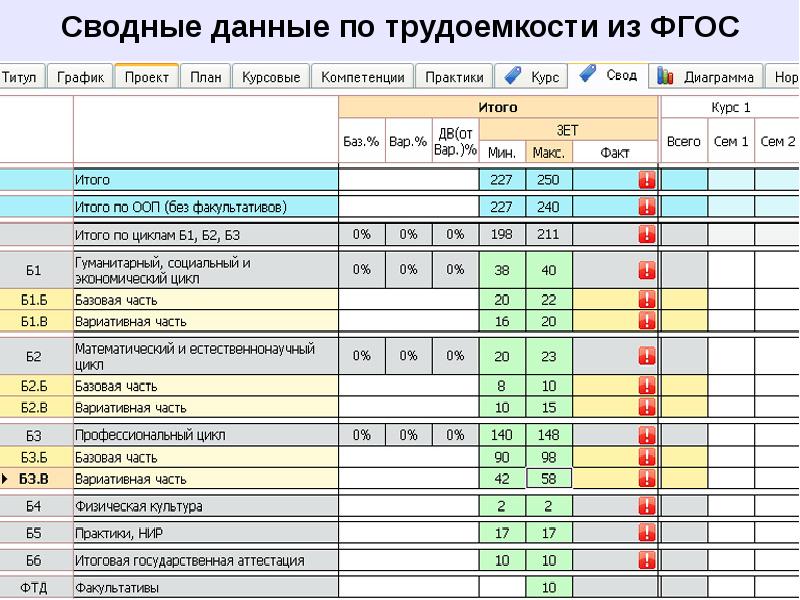 Трудоемкость образовательной программы