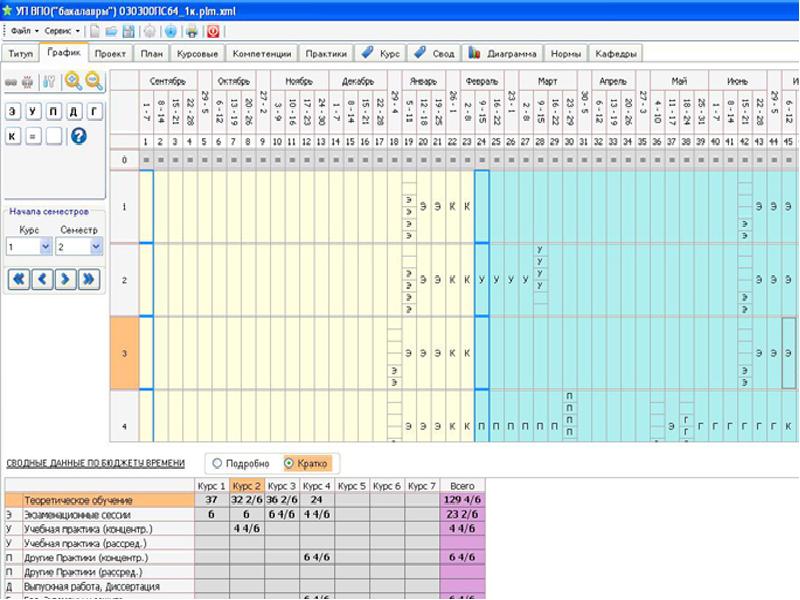 Программа для создания учебного плана