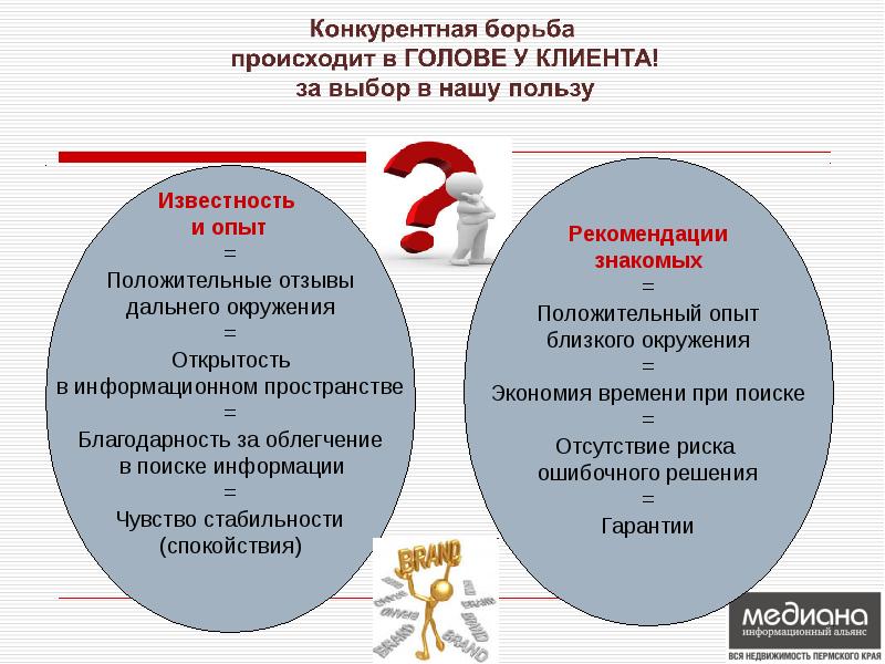 Конкурентное право. Источники конкурентного права. Рекомендации знакомых. Кодифицированные источники конкурентного права. Конкурентные преимущества Пермского края.