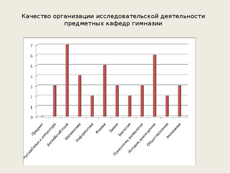 В течение учебного полугодия