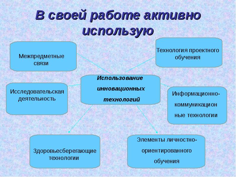 Межпредметные проекты примеры