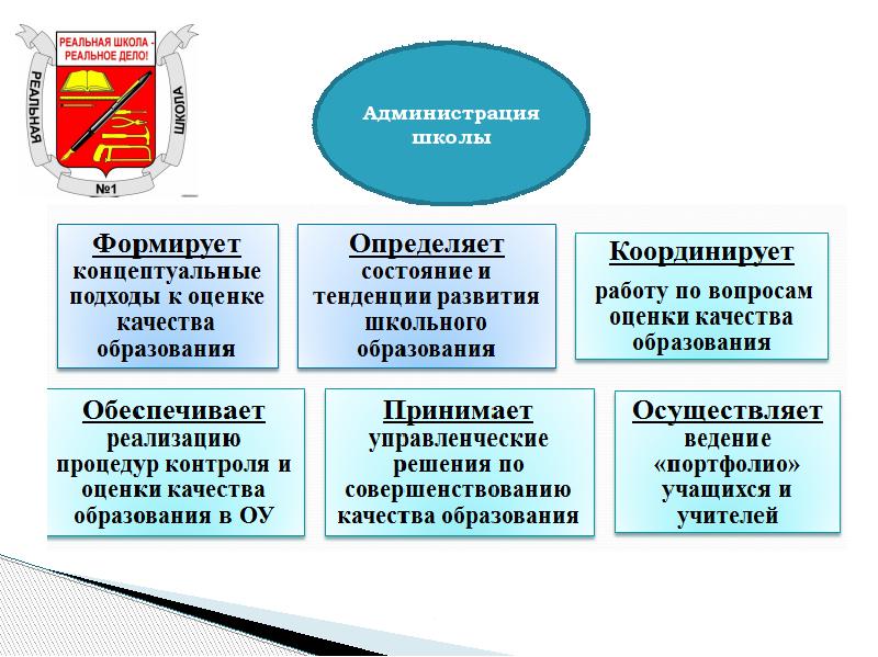 Международная оценка качества образования. Качество образования. Оценка качества образования. Модель системы оценки качества образования. 1с оценка качества образования школа.