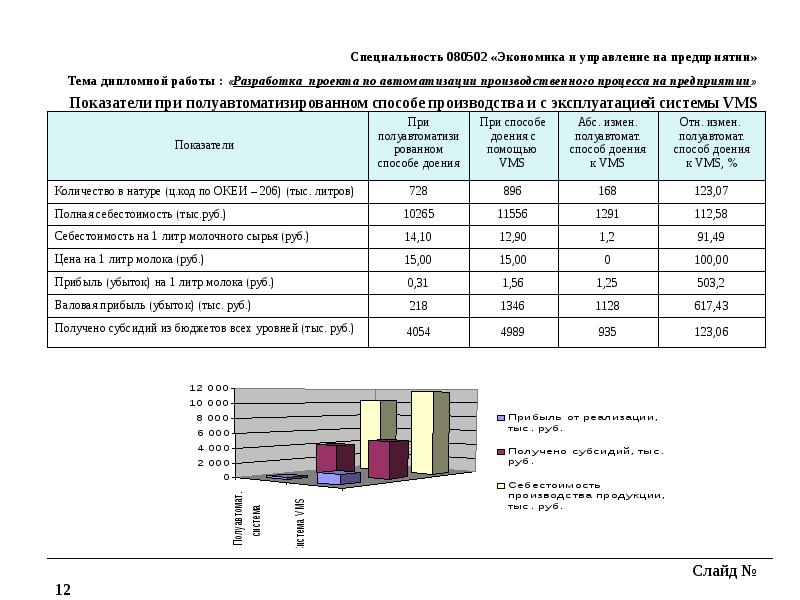 Методические указания по выполнению экономической части дипломных проектов