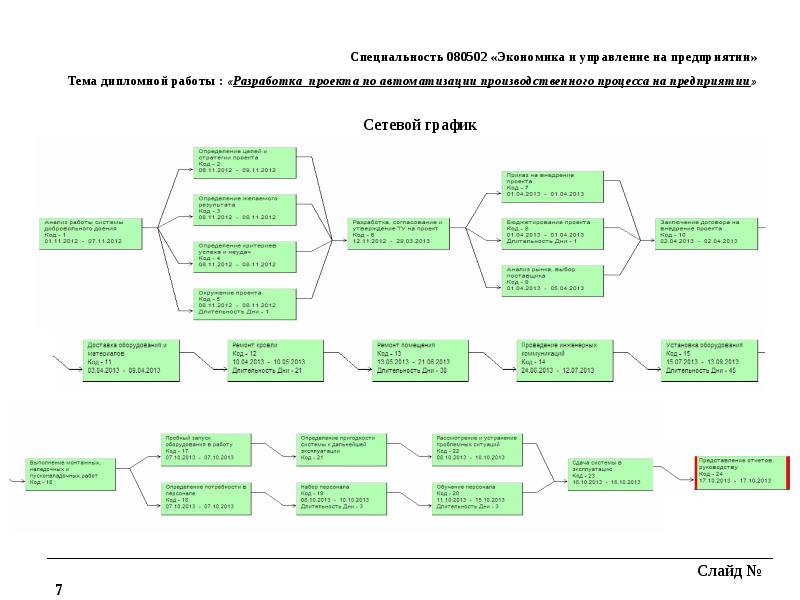 Разработка проекта дипломная работа