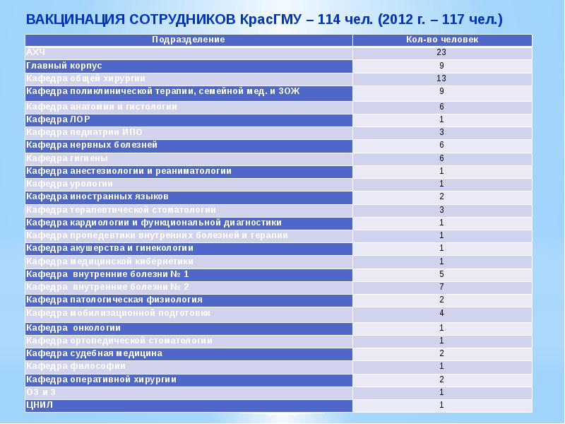 Медицина список