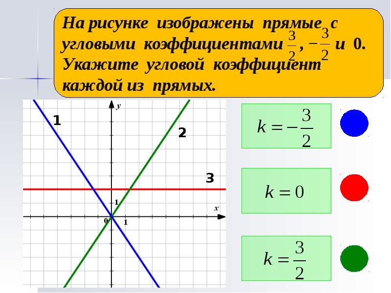 Презентации 7 класс алгебра