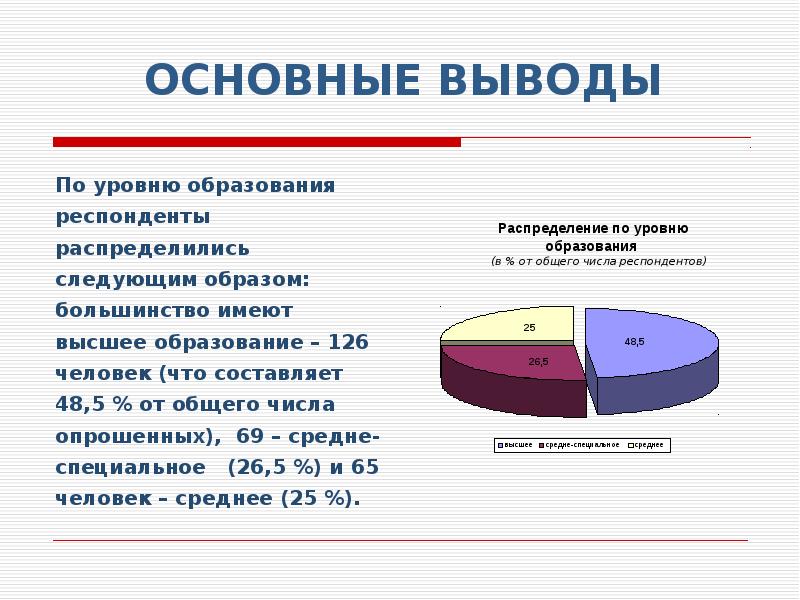 Распределились следующим образом. Распределение респондентов по образованию. Уровень образования респондента. Презентация на тему социологический опрос. Структура респондентов.