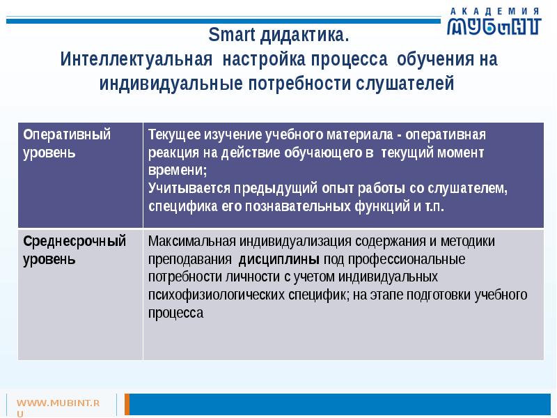 Индивидуальные потребности. Уровень настройки процесса это. Параметры процесса Сульфрин.