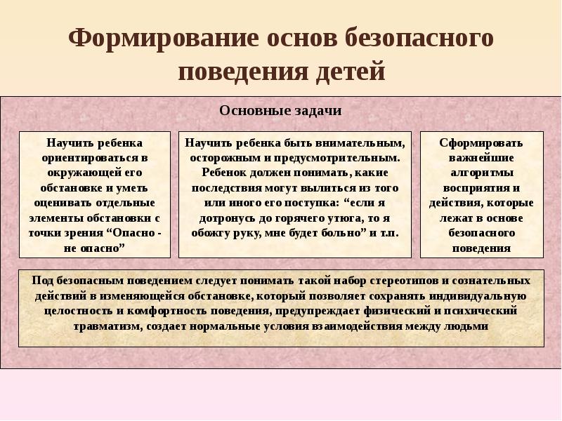 Развитие поведение. Задачи воспитания безопасного поведения в дошкольном возрасте.. Формирование основ безопасного поведения у дошкольников. Средства формирования безопасного поведения дошкольников. Этапы воспитания безопасного поведения дошкольников.