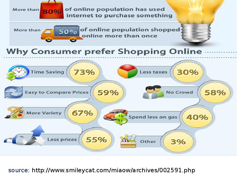 Purchase return hardware store. Коммерция иллюстрация. Покупатель анимация. Электронная торговля. Purchase something.