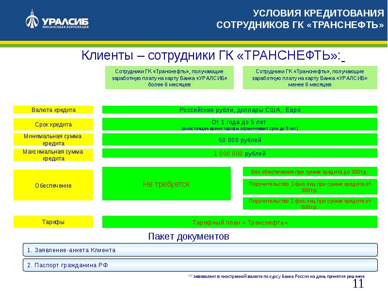 Условия кредитования. Условия кредитования физических лиц. Осуществление операций по кредитованию. Форма выдачи кредита физическим лицам. Условия кредитования в иностранной валюте.