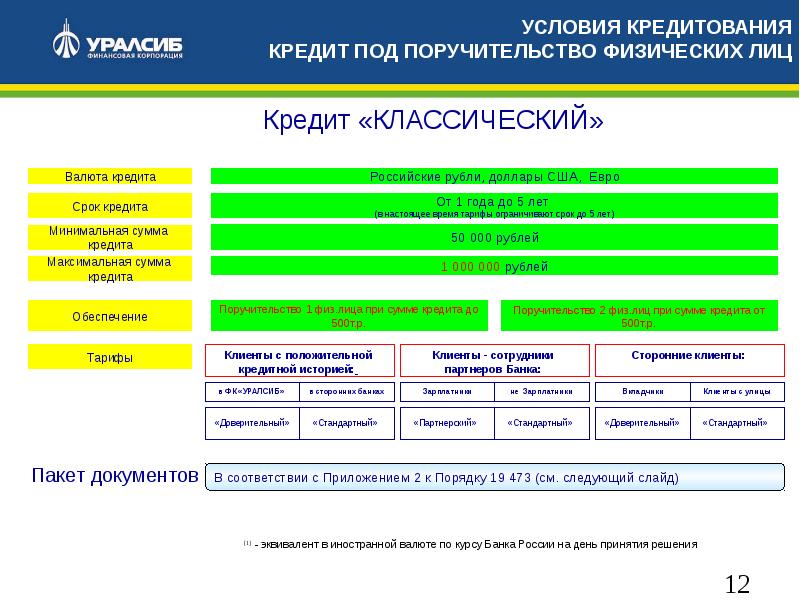 Презентация кредитование физических лиц