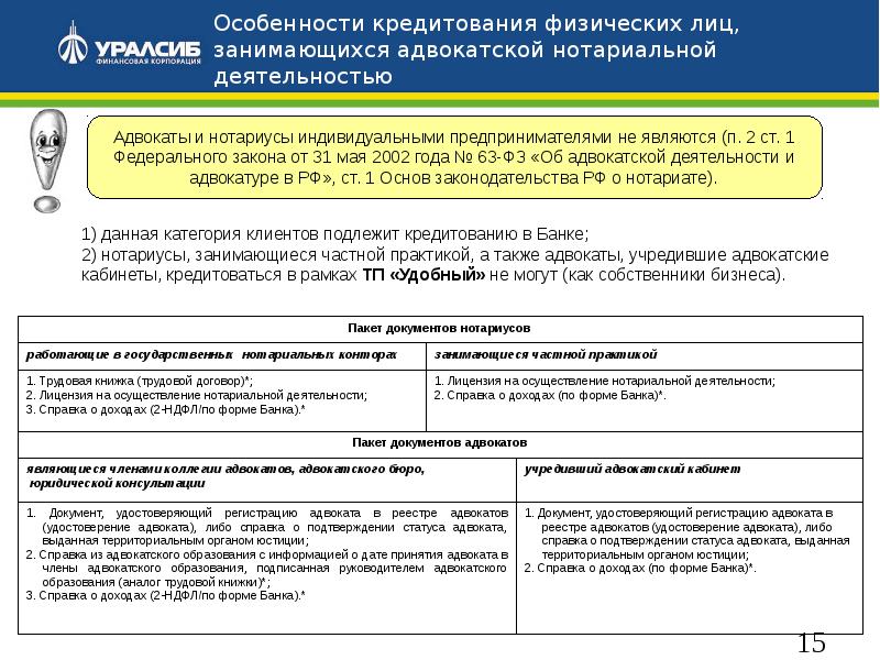 Оценка условий потребительского кредитования физических лиц презентация